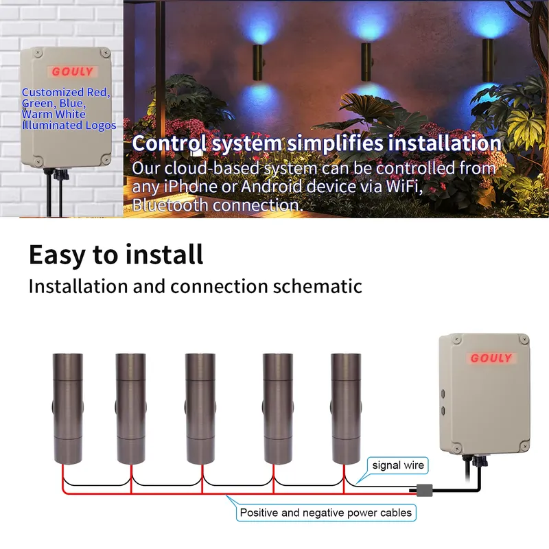 Applique murale LED extérieure - Smart Garden Usa avis et prix