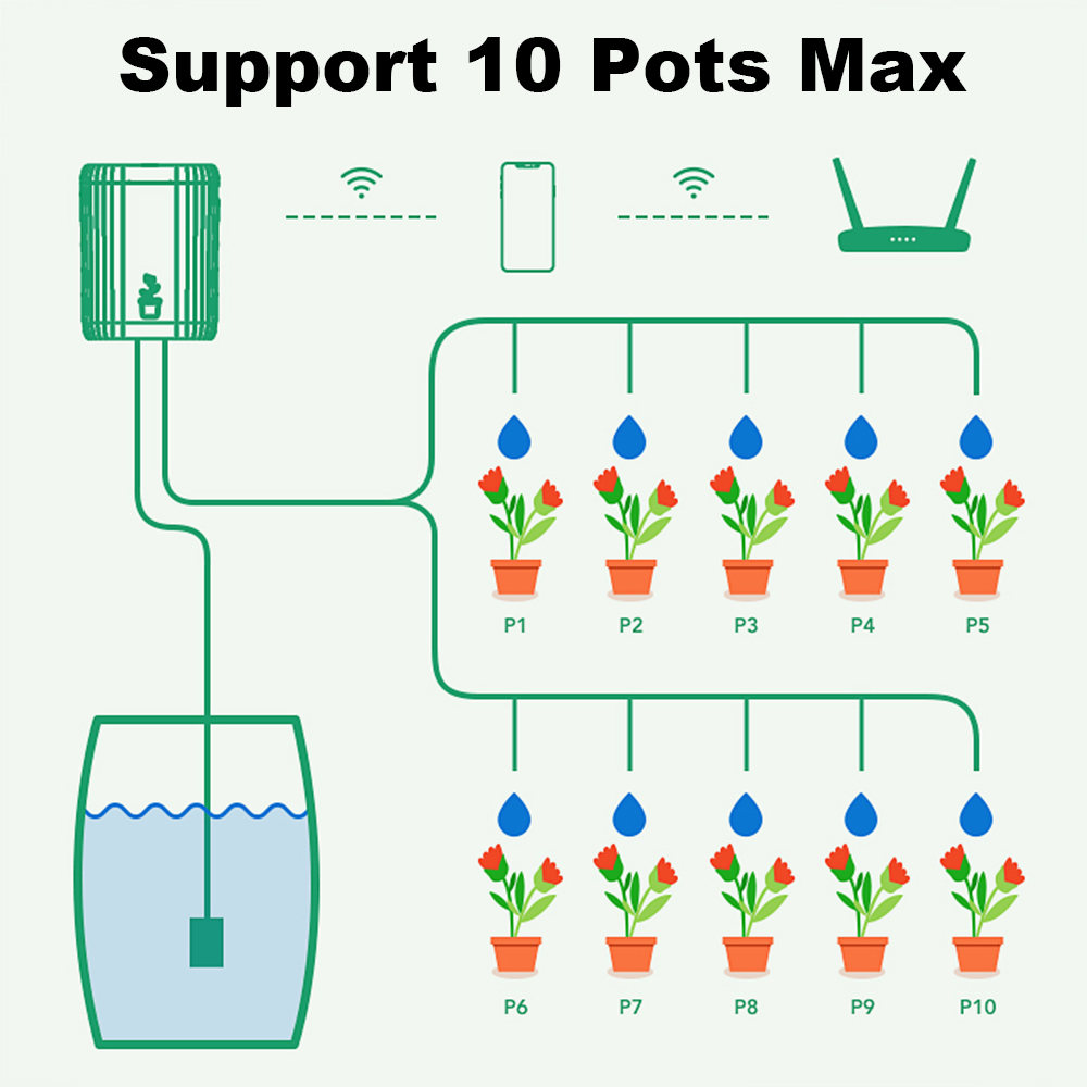 Système d'irrigation goutte-à- - Wifi Irrigation Timer avis et prix