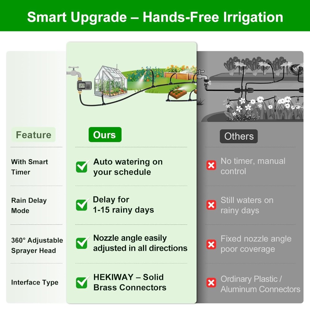 Système d'irrigation goutte à  - Smart Garden Raised Bed avis et prix