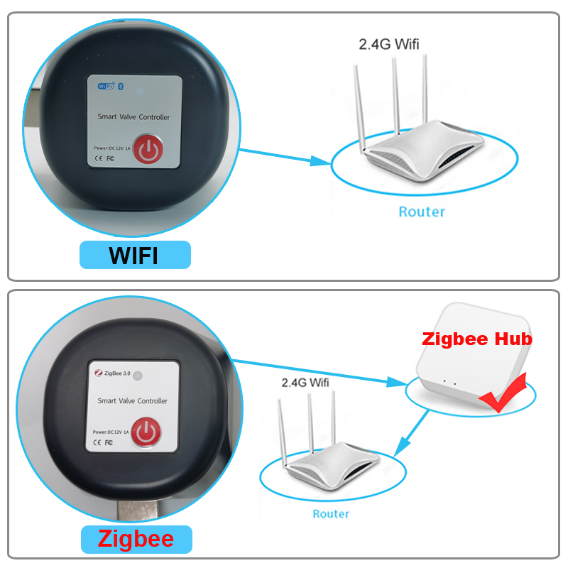 Tuya WiFi ou Zigbee vanne d'ea - Wifi Irrigation Timer avis et prix